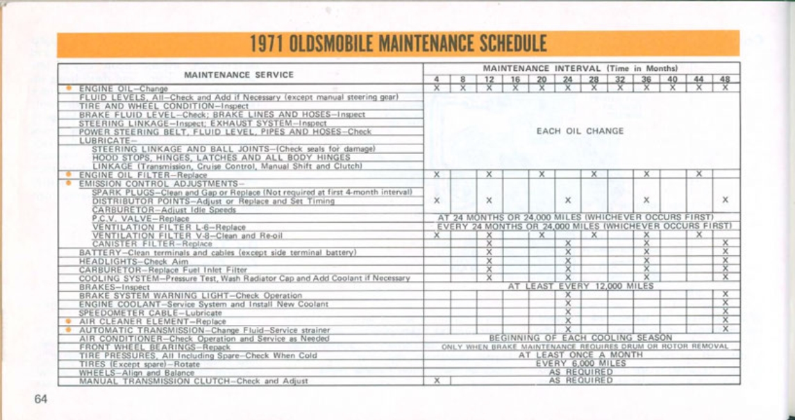 n_1971 Oldsmobile Cutlass Manual-64.jpg